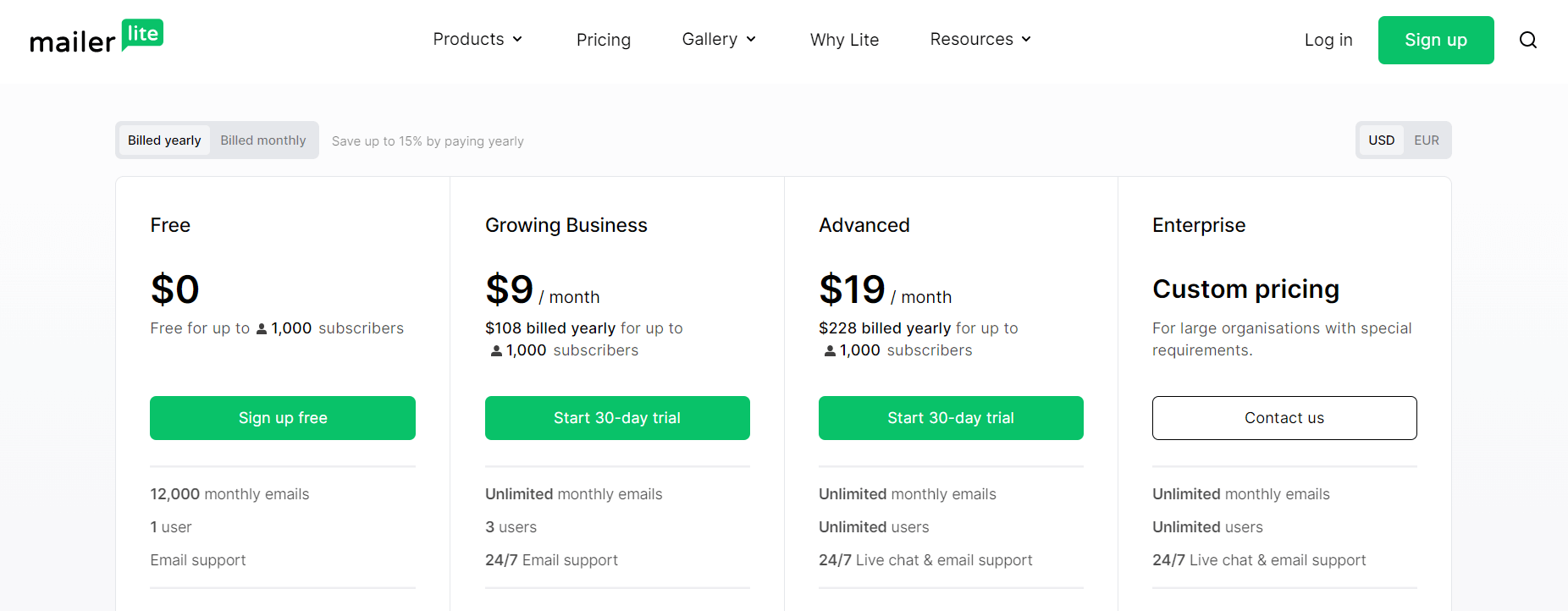 MailerLite Free Plan