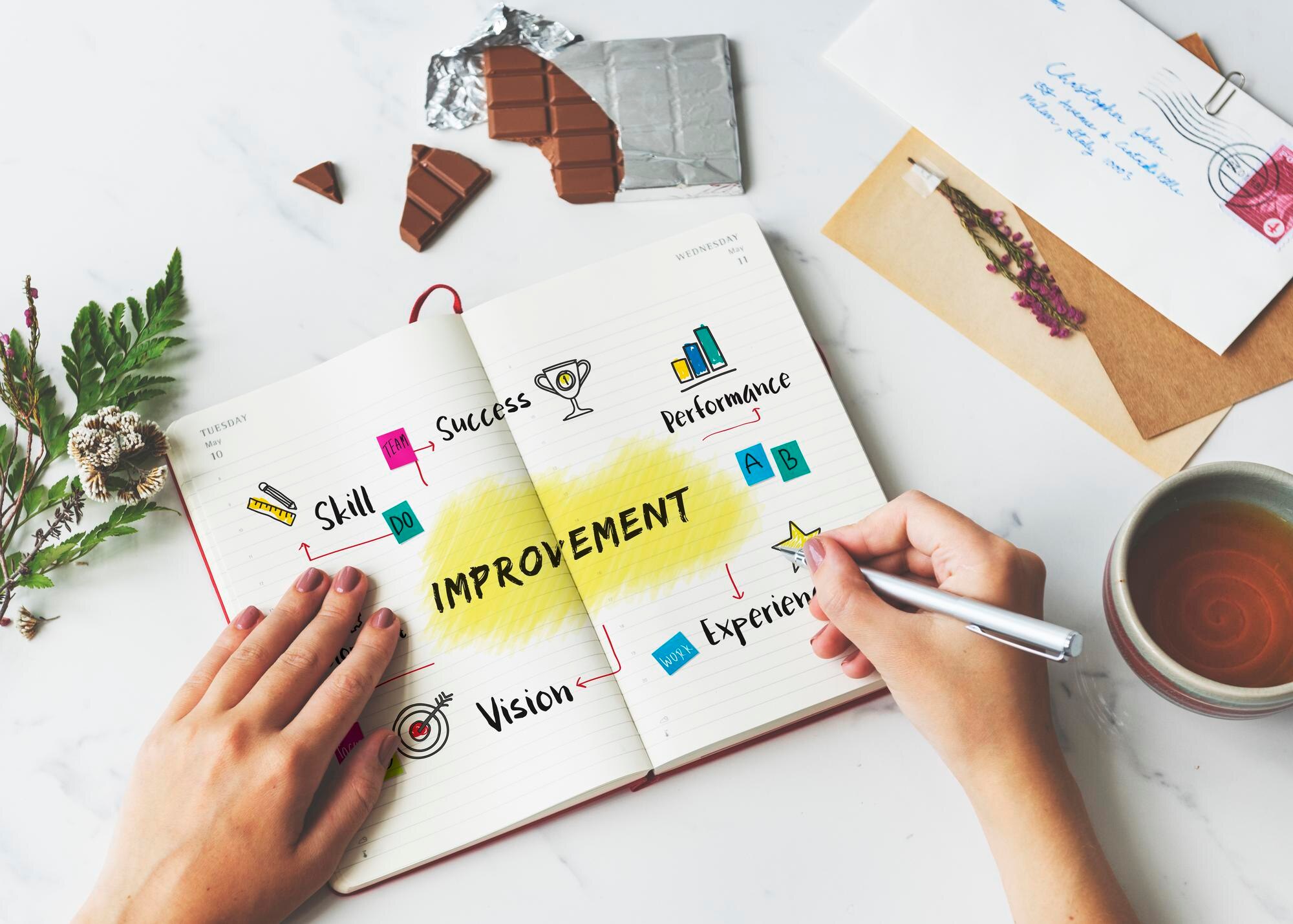 motivation mindset assessment