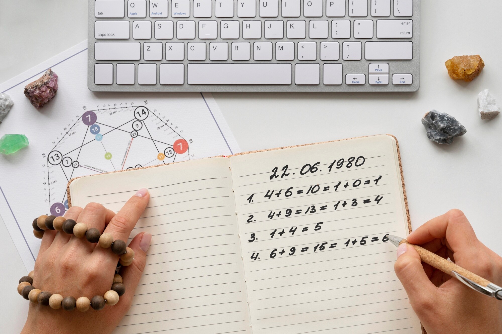 motivation mindset test