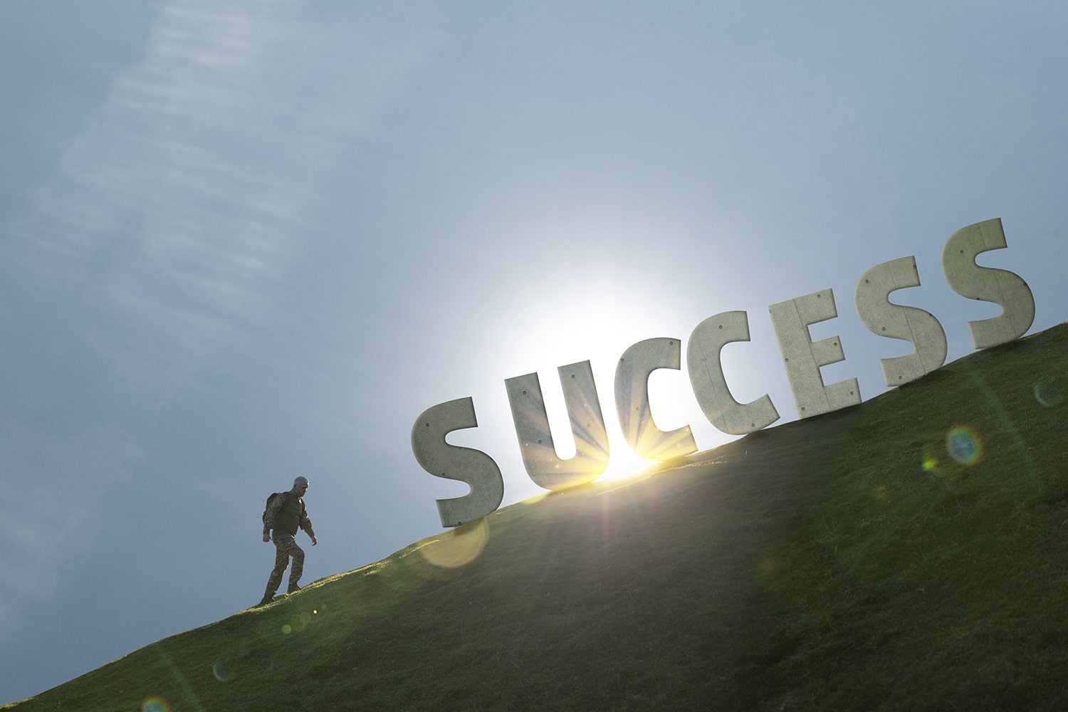 motivation and mindset